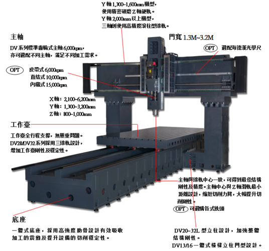 产品库 金属切削机床 加工中心 龙门加工中心 供应maco/vitech